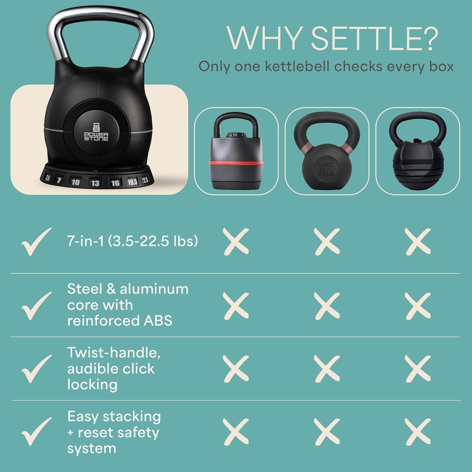 Adjustable Kettlebell - 7In1 Kettlebells Weight with Quick-Select Dial & Safety Lock – Choose 22.5 Lb or 44 Lb – Compact Space Saving for Strength Training & Full Body Workouts